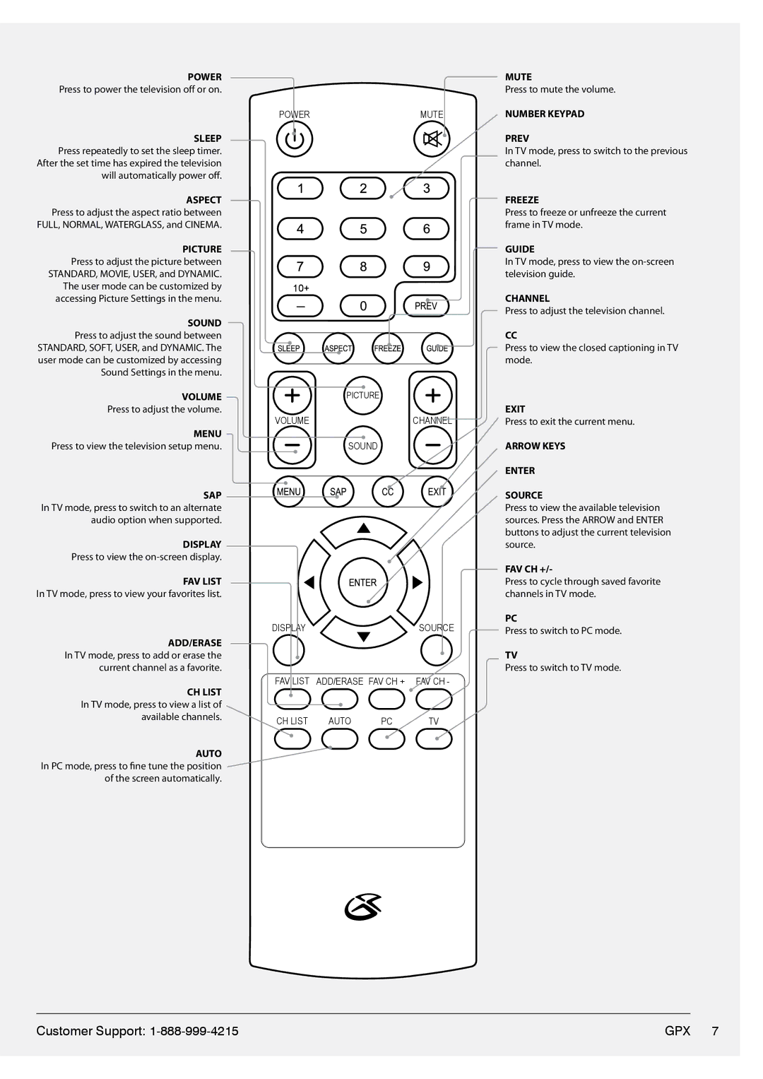 GPX TL1920 manual Volume 