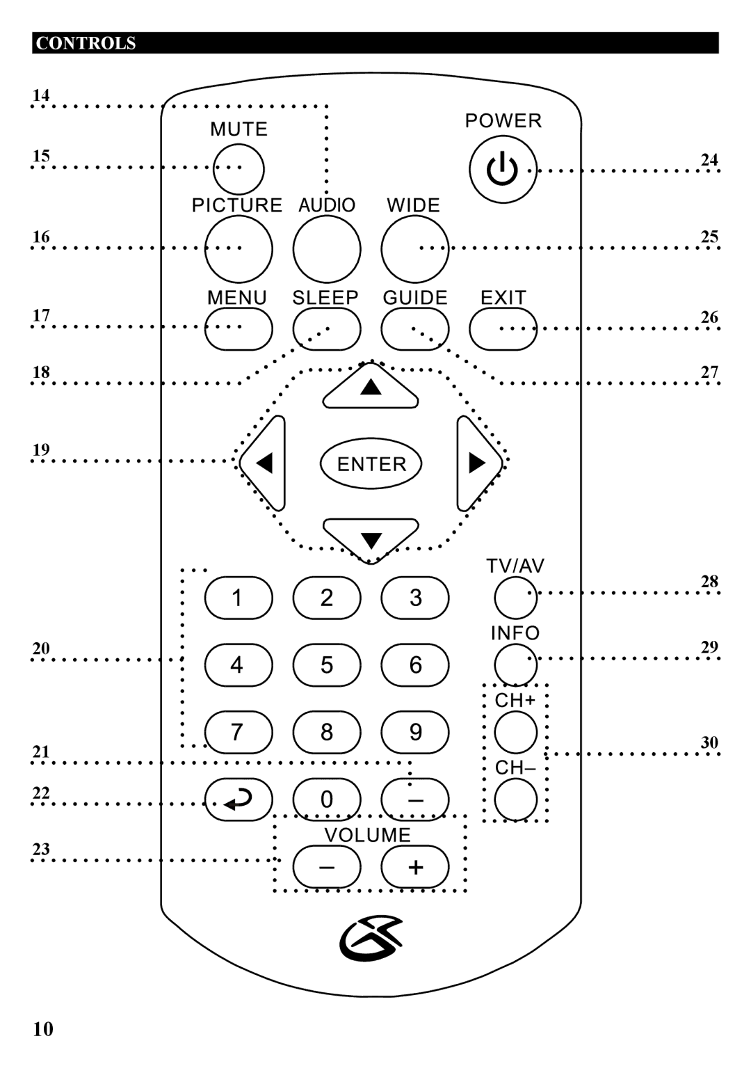 GPX TL909-IB manual Controls 14 