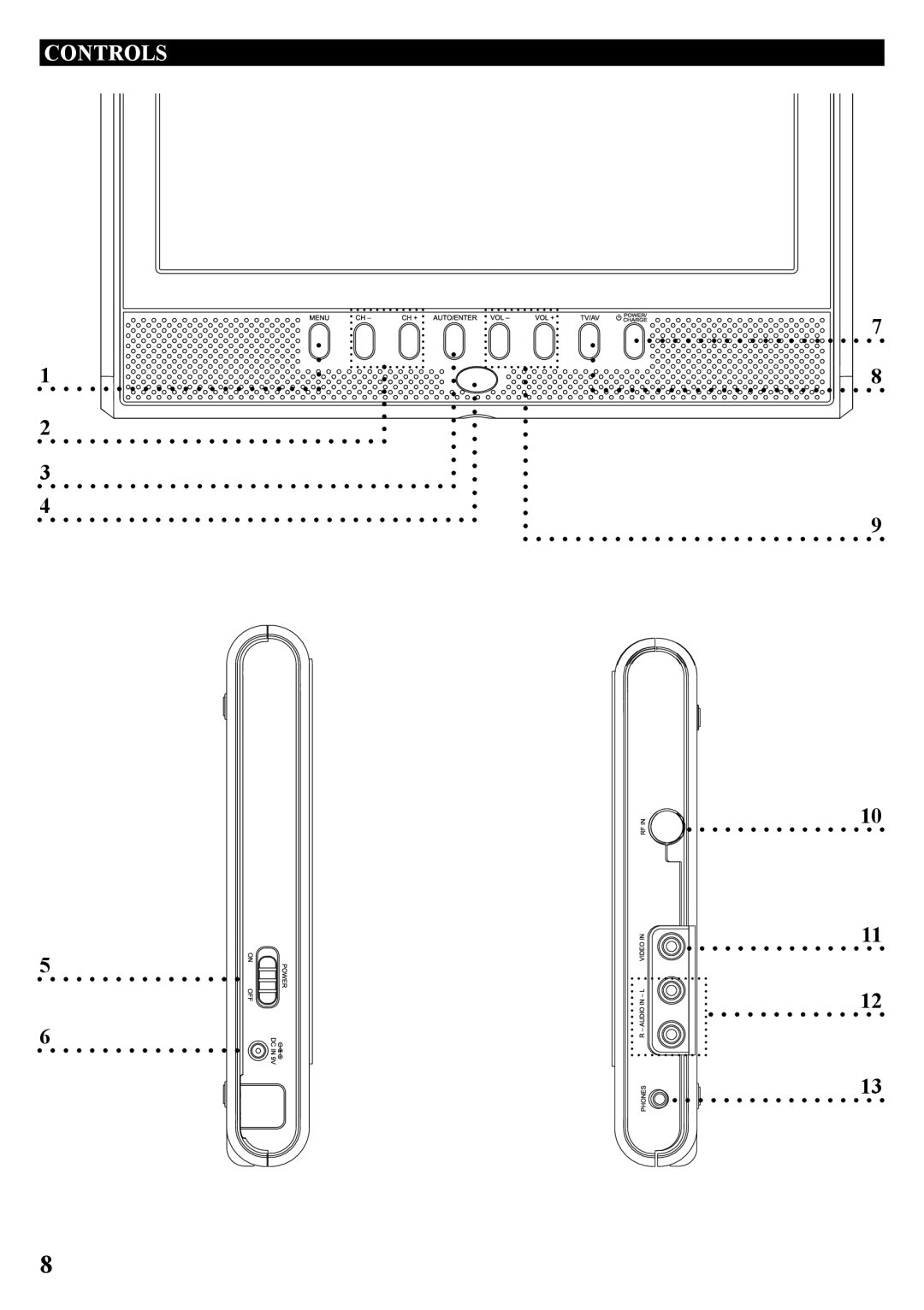 GPX TL909-IB manual Controls 