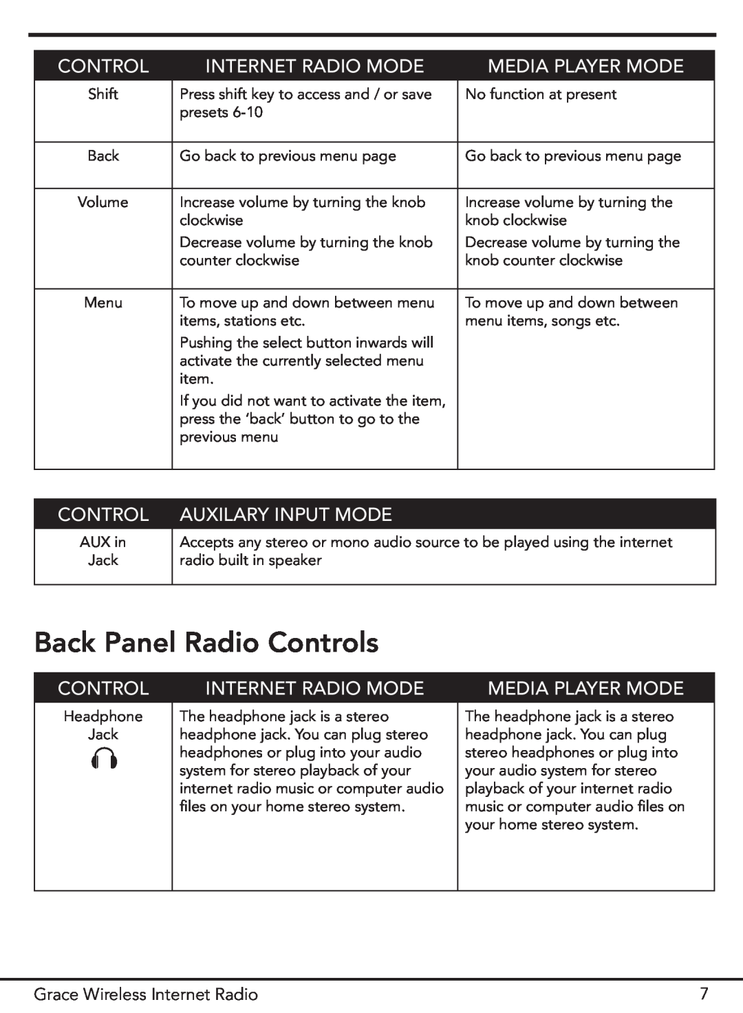Grace GDI-IR2000 manual Back Panel Radio Controls, Auxilary Input Mode, Internet Radio Mode, Media Player Mode 