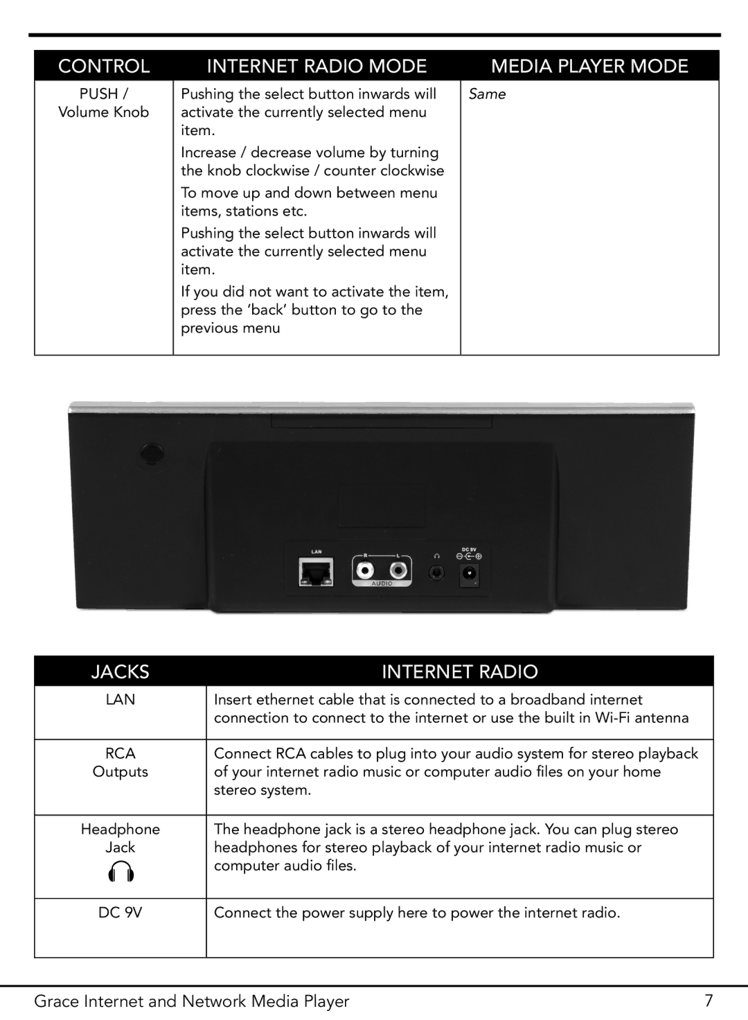 Grace GDI-IR3000 manual Jacks Internet Radio 