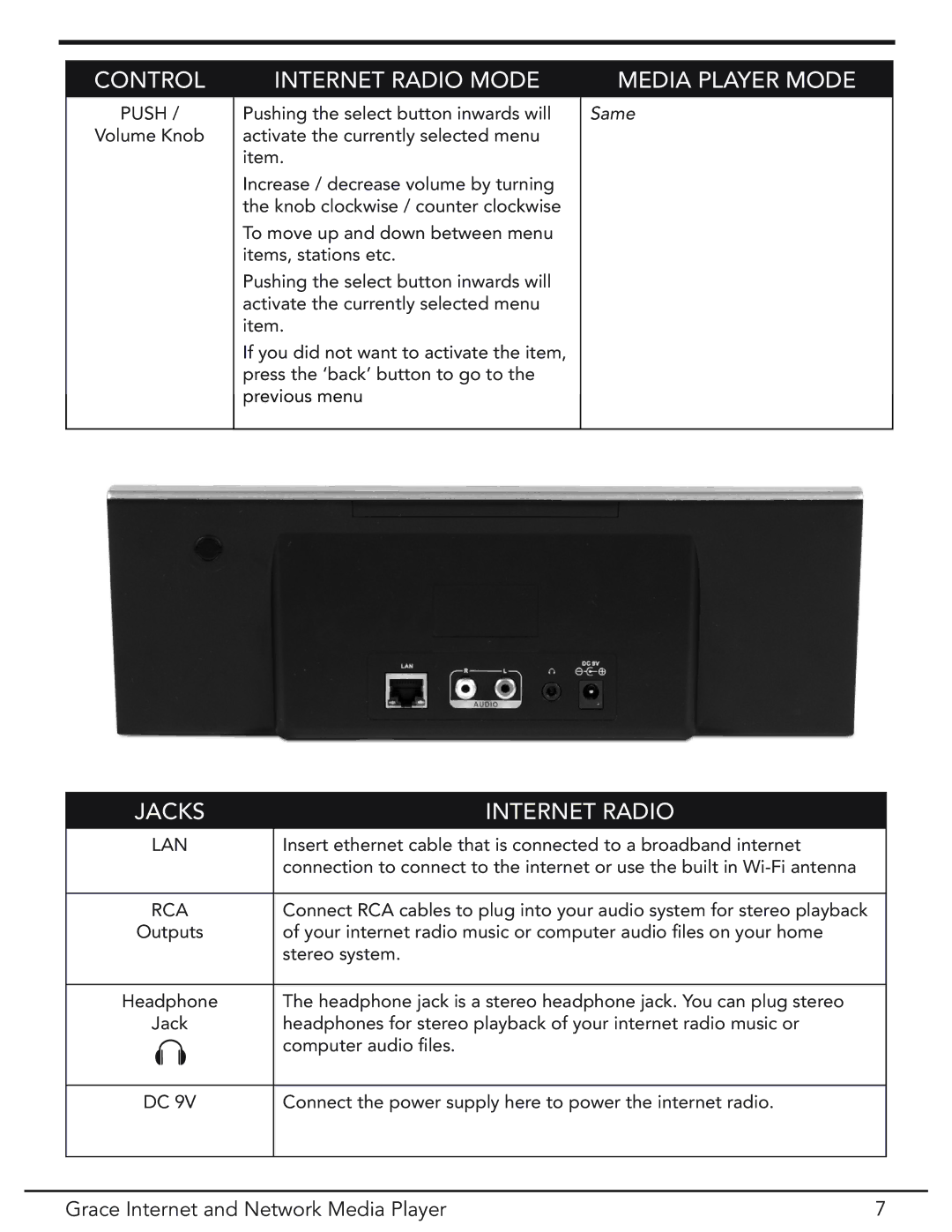 Grace GDI-IR3020 manual Control Internet Radio Mode Media Player Mode 