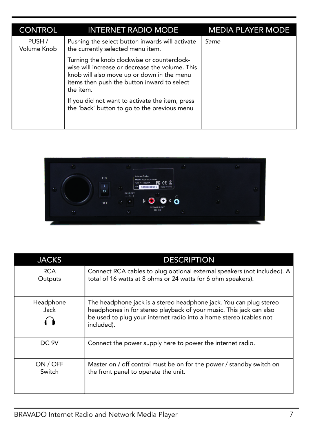 Grace GDI-IRD4400M manual Jacks Description 