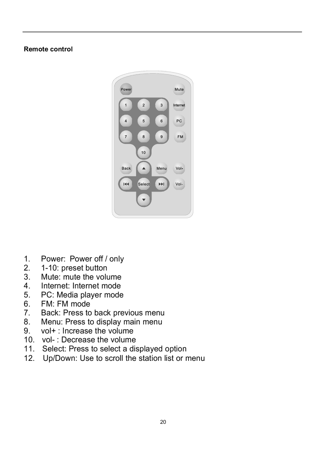 Grace GDI-IRP600 manual Remote control 