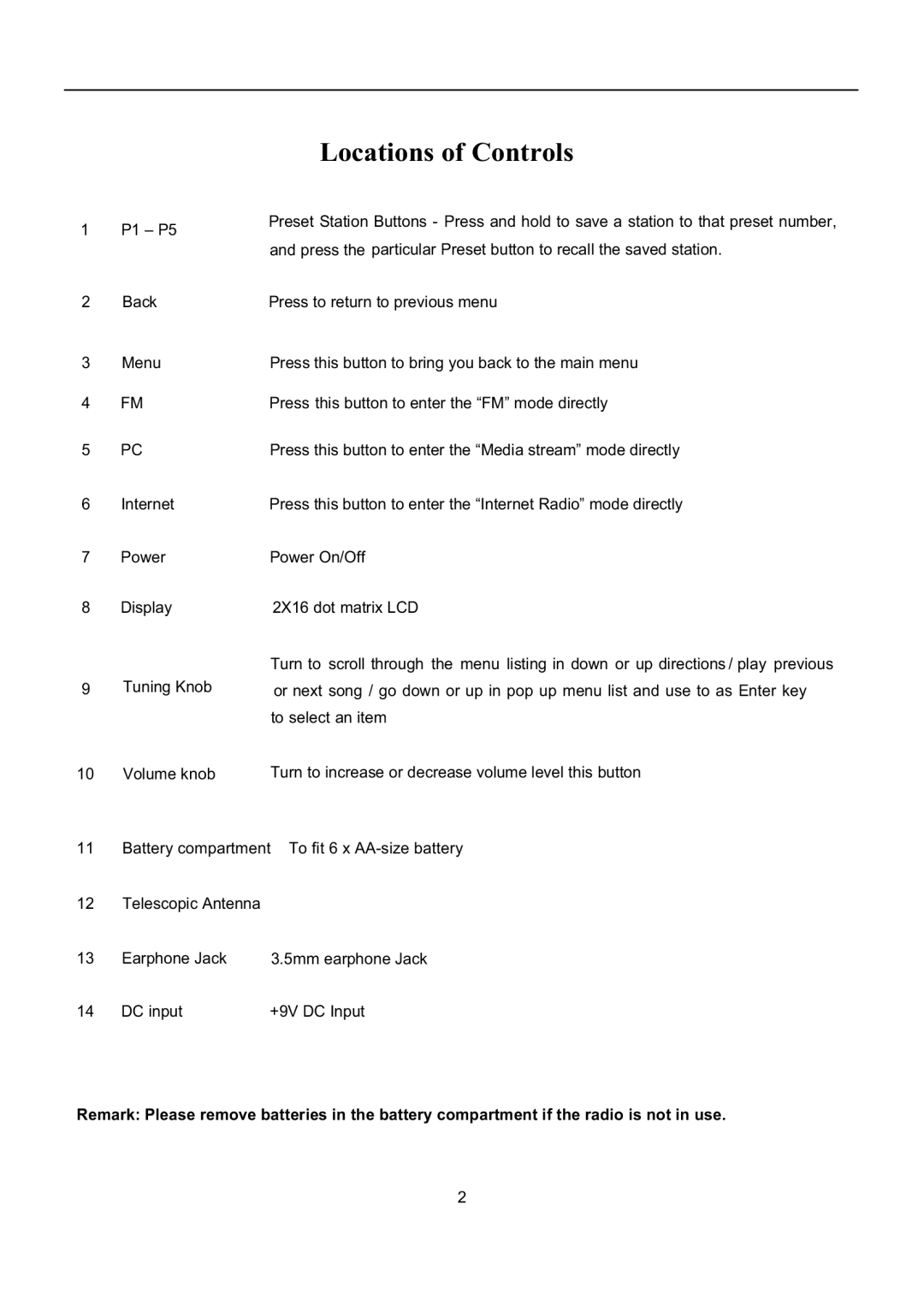 Grace GDI-IRP600 manual Locations of Controls 