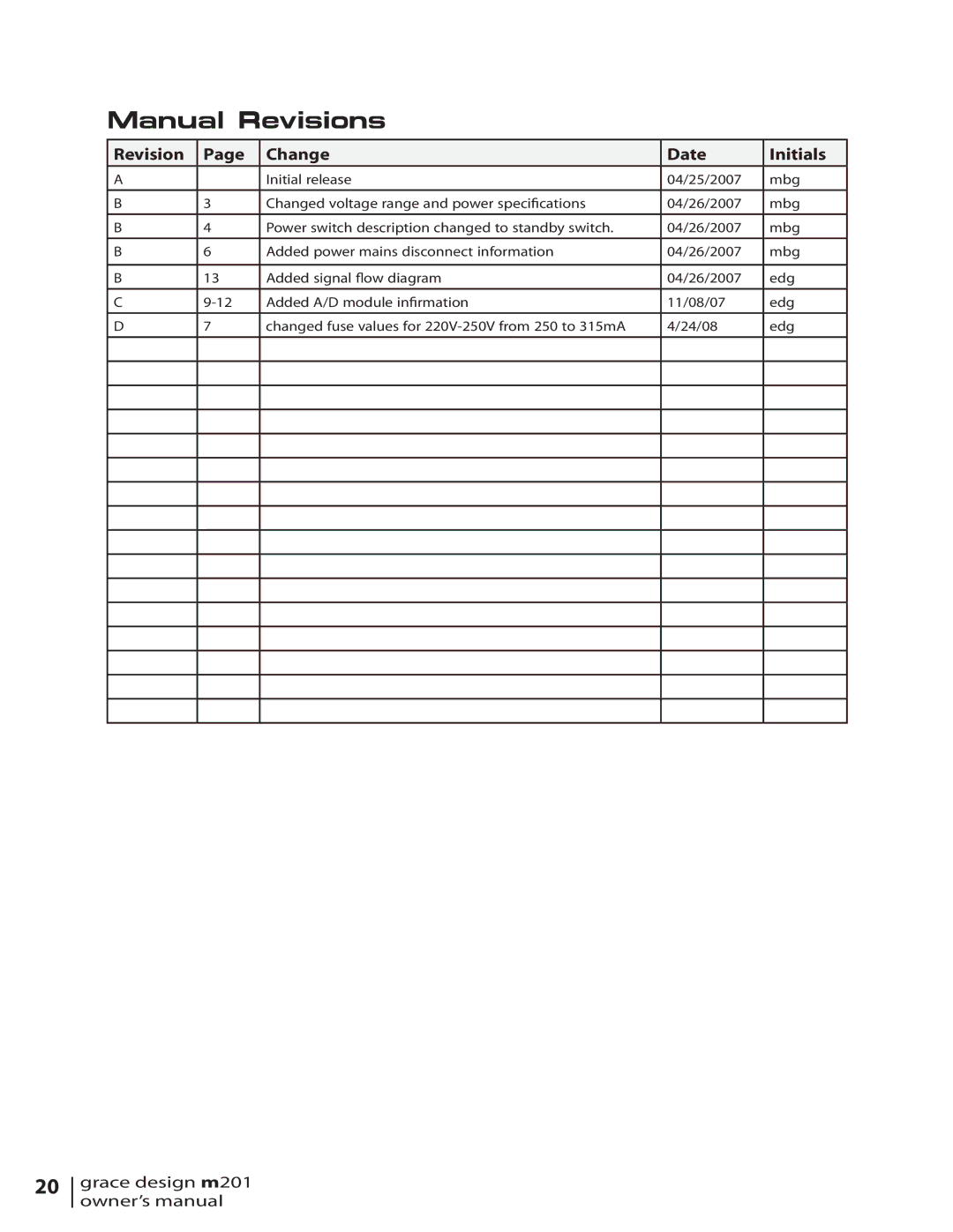 Grace M201 owner manual Manual Revisions, Revision Change Date Initials 