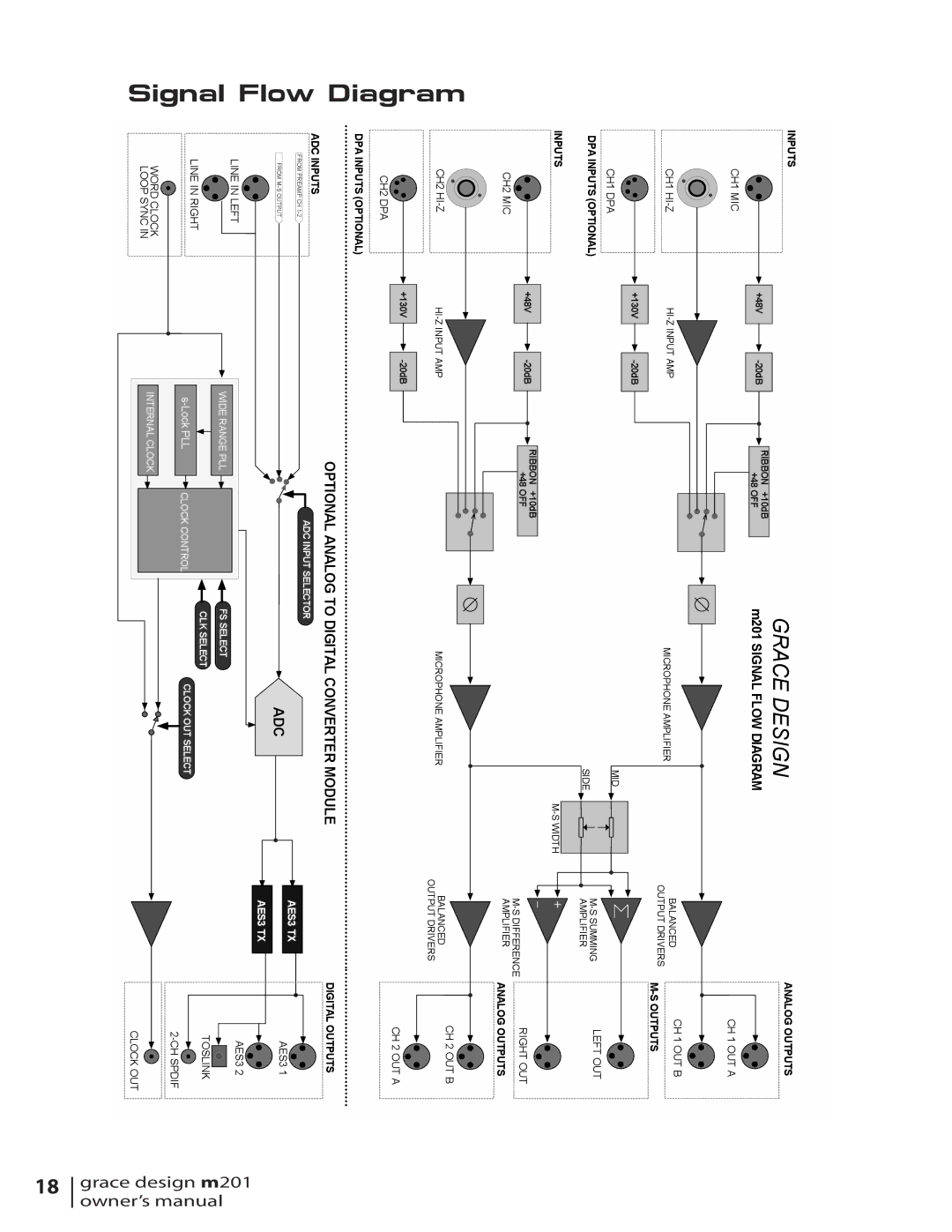 Grace M201 owner manual Signal Flow Diagram, Grace Design 