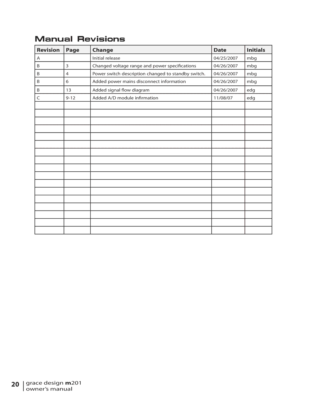 Grace M201 owner manual Manual Revisions, Revision Change Date Initials 