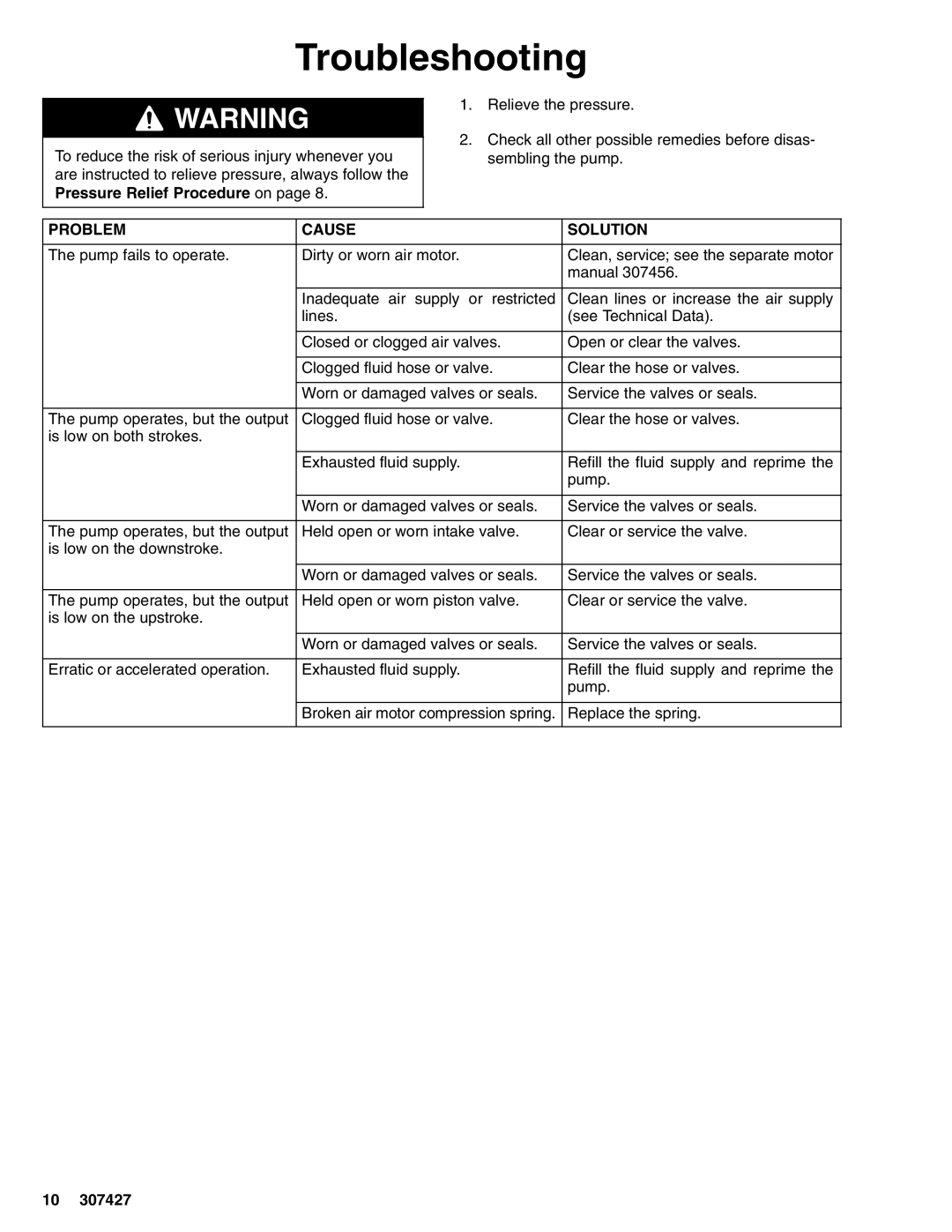 Graco 03761B dimensions Troubleshooting, Problem Cause Solution 