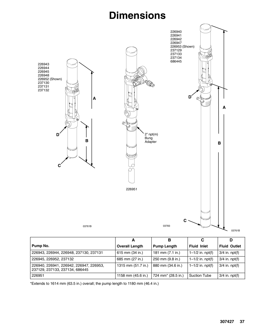 Graco 03761B dimensions Dimensions, Pump No Overall Length Pump Length Fluid Inlet Fluid Outlet 