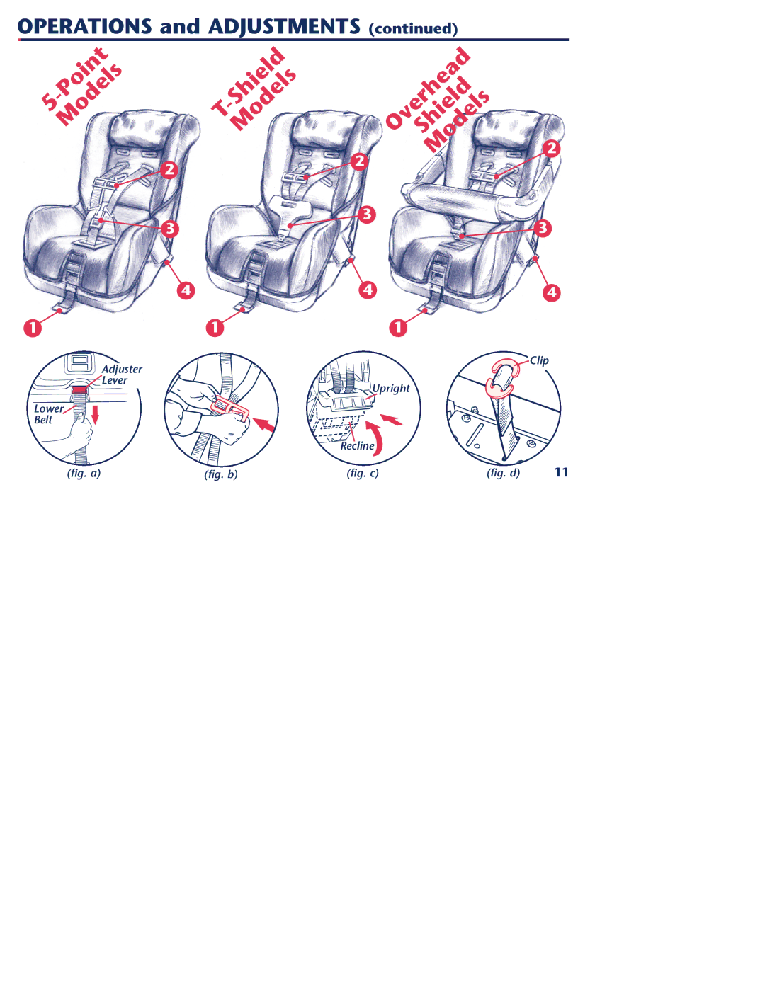 Graco 1000 STETM instruction manual Point Shield Models 