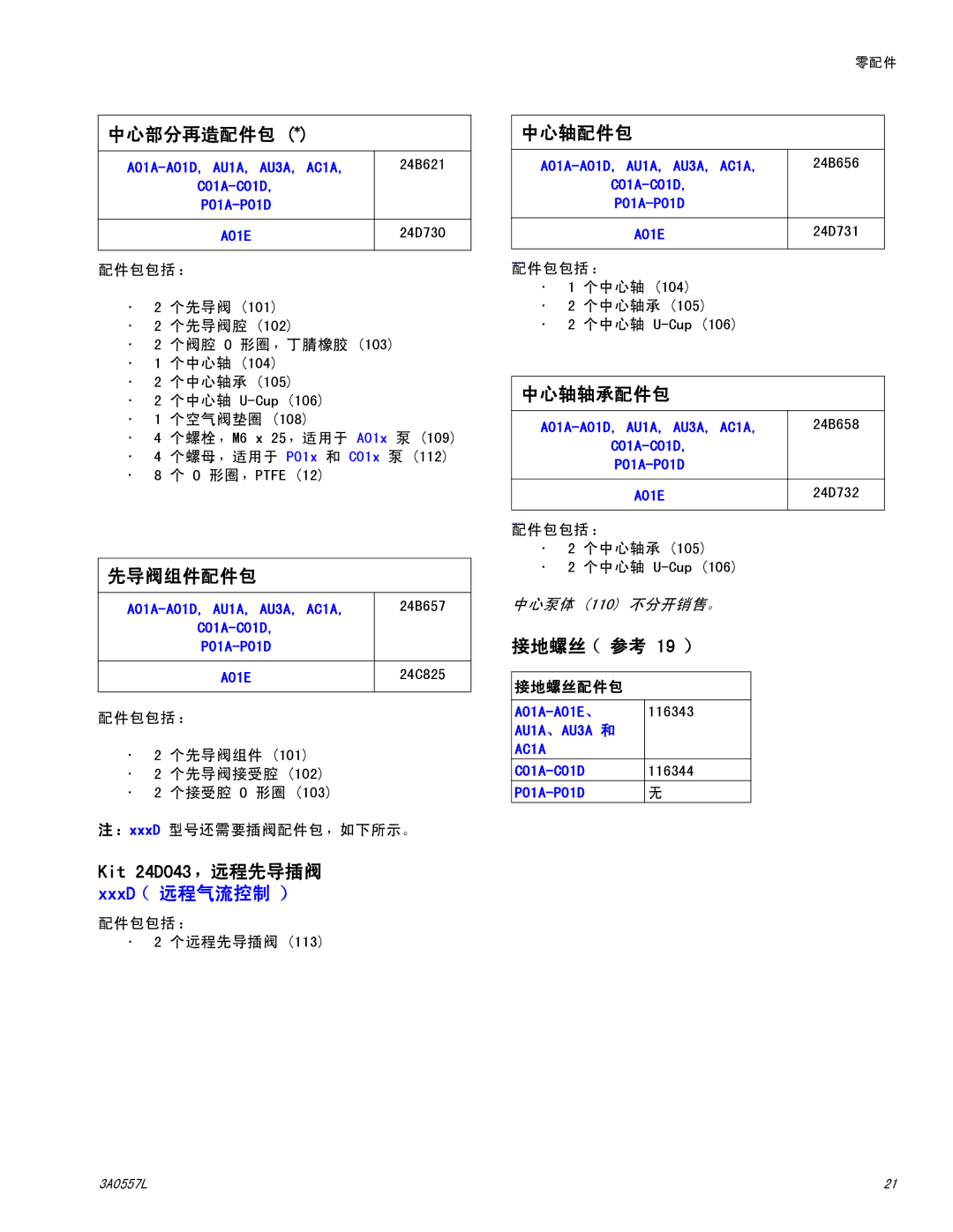 Graco 1050P manual 中心部分再造配件包, 先导阀组件配件包, 中心轴轴承配件包, 接地螺丝 （参考 19）, 接地螺丝配件包 