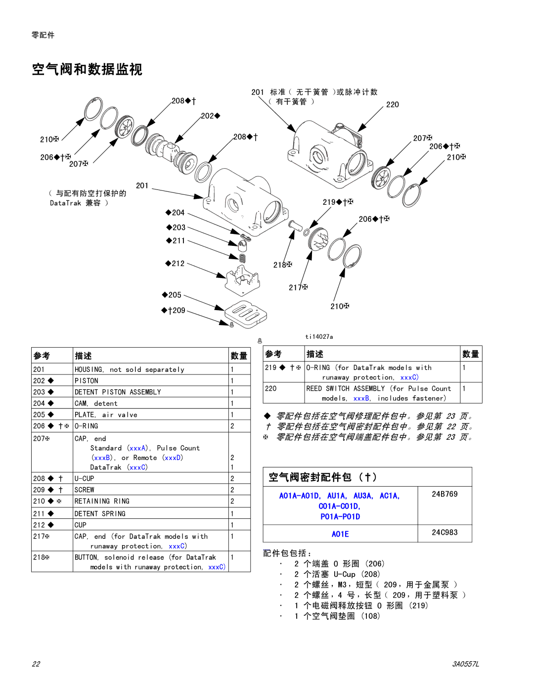 Graco 1050P manual 空气阀和数据监视, 空气阀密封配件包 †, 24B769, 24C983, 个螺丝，M3，短型 （209，用于金属泵） 个螺丝，4 号，长型 （209，用于塑料泵） 个电磁阀释放按钮 O 形圈 