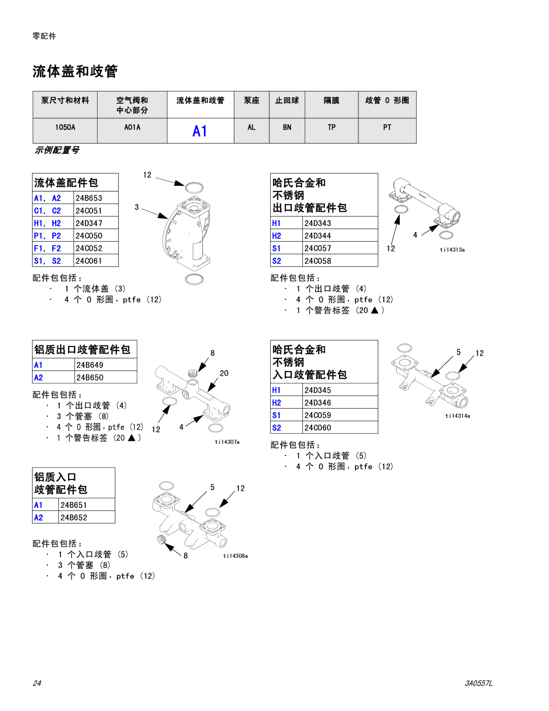 Graco 1050P manual 流体盖和歧管, 哈氏合金和 不锈钢 出口歧管配件包, 铝质出口歧管配件包, 铝质入口 歧管配件包, 哈氏合金和 不锈钢 入口歧管配件包 