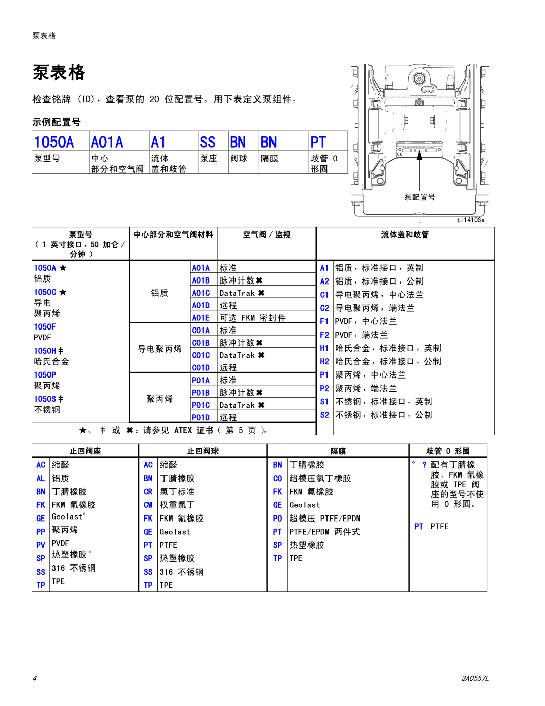 Graco 1050P manual 泵表格 