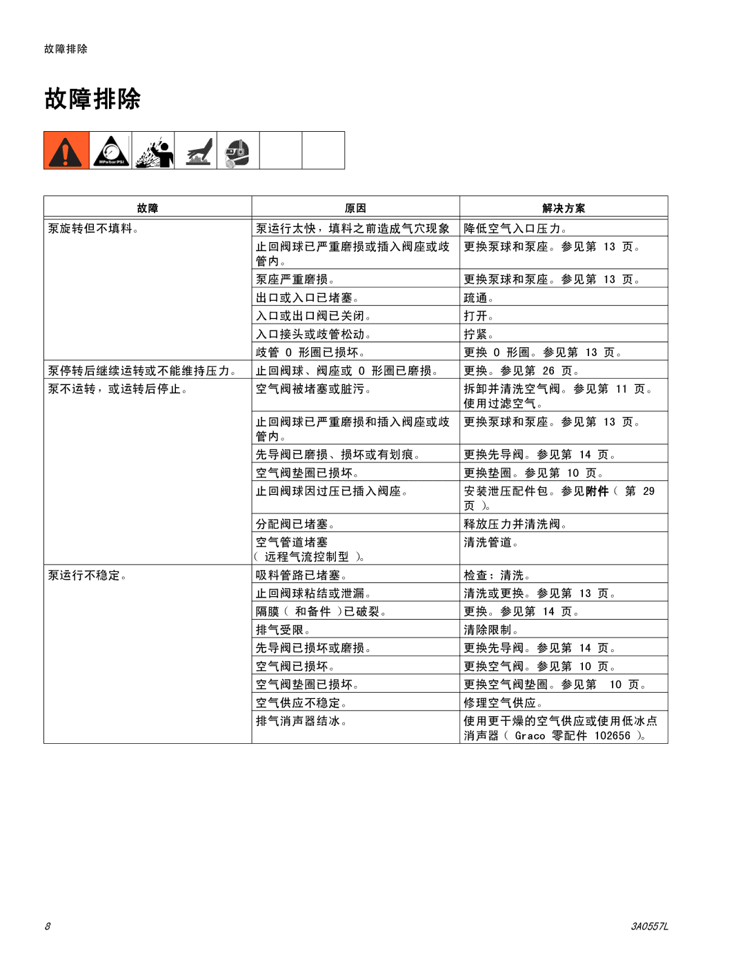 Graco 1050P manual 故障排除 