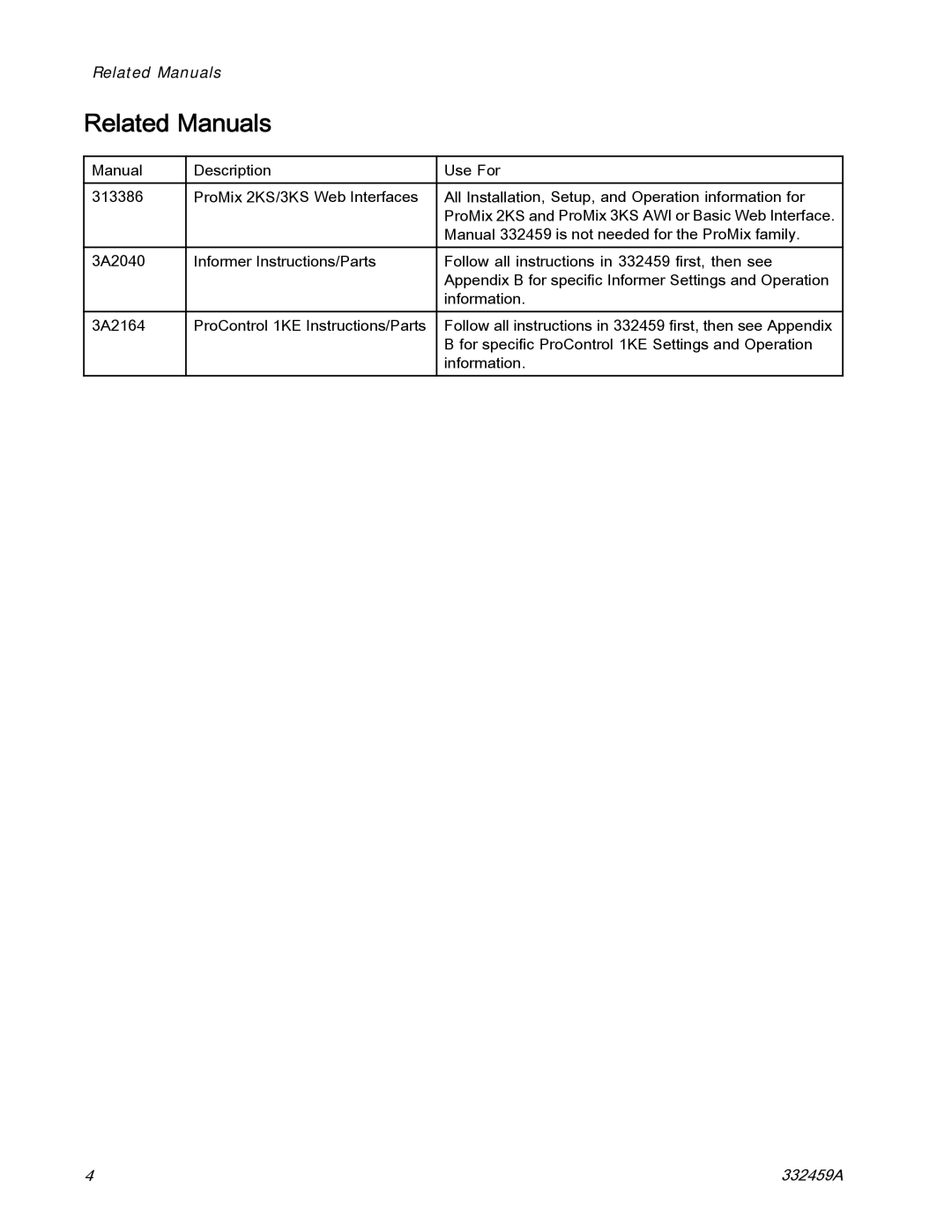 Graco 15V337, 15V336 important safety instructions Related Manuals 