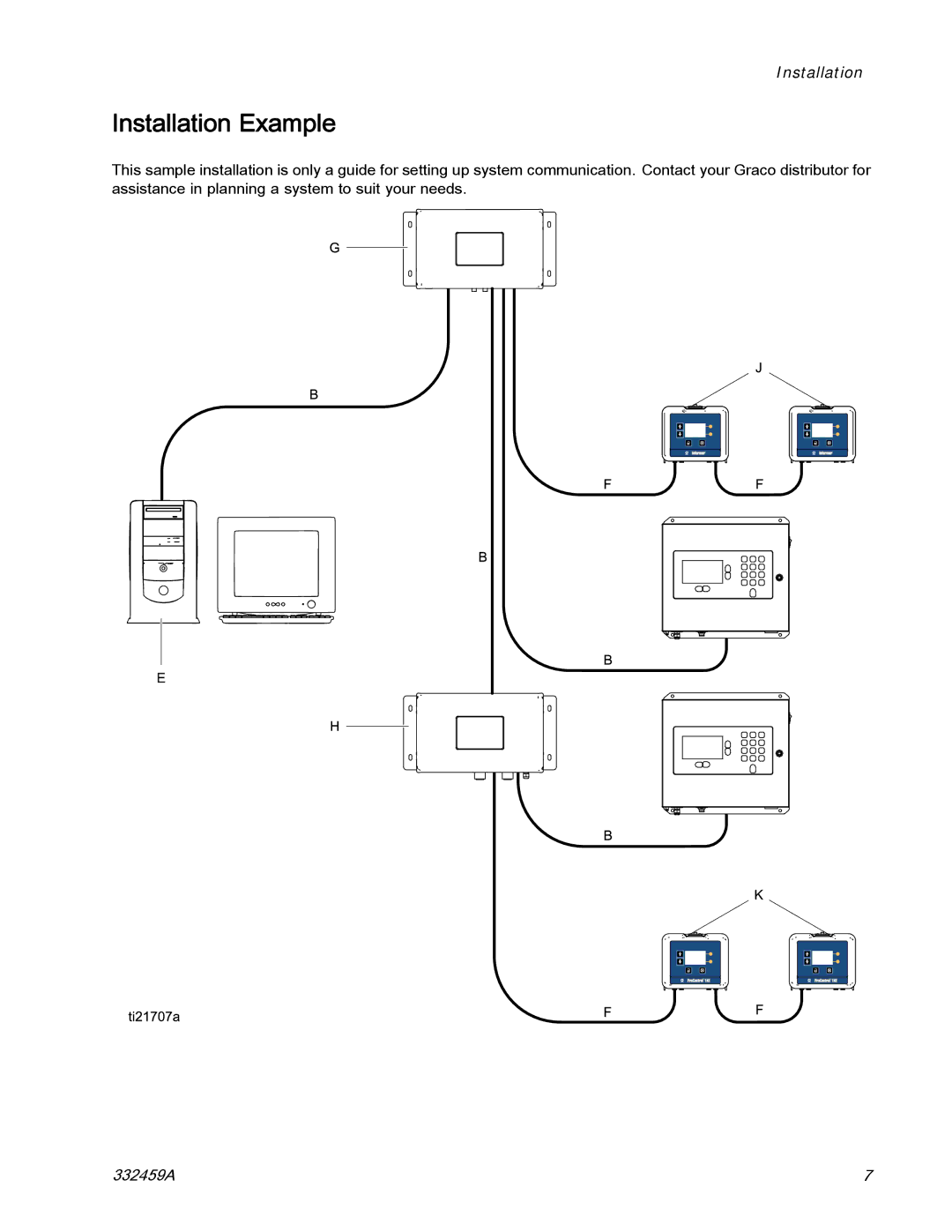 Graco 15V336, 15V337 important safety instructions Installation Example 