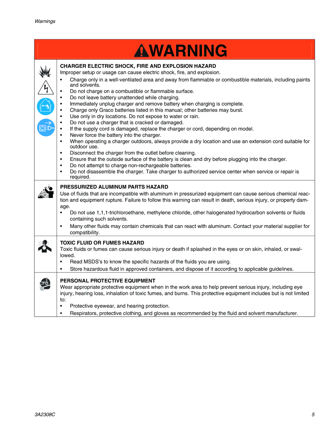 Graco 16H960, 16N655, 16N927, 16N654, 16N656 important safety instructions Charger Electric SHOCK, Fire and Explosion Hazard 