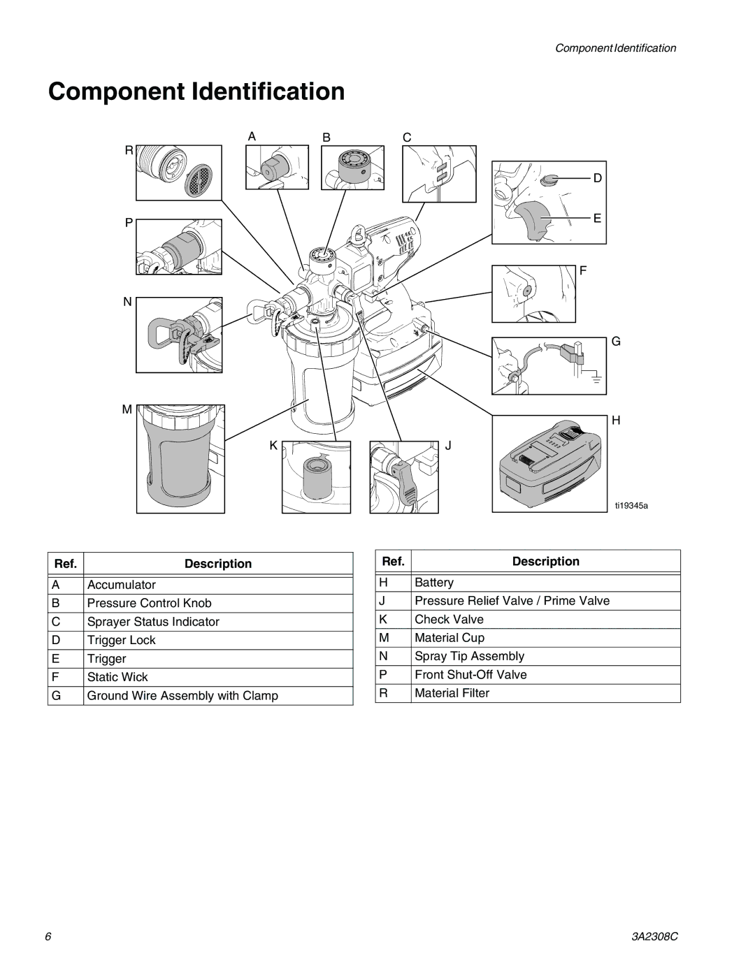 Graco 16N655, 16H960, 16N927, 16N654, 16N656 important safety instructions Component Identification, Description 