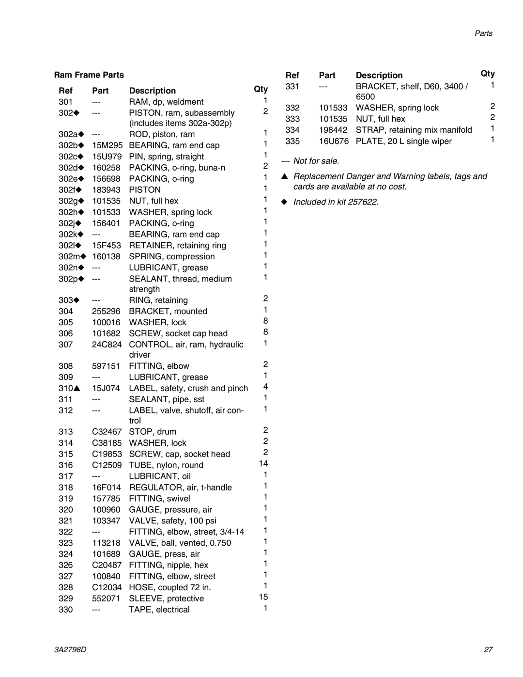 Graco 16T311, 16P957 important safety instructions Ram Frame Parts Description, Qty Part Description 