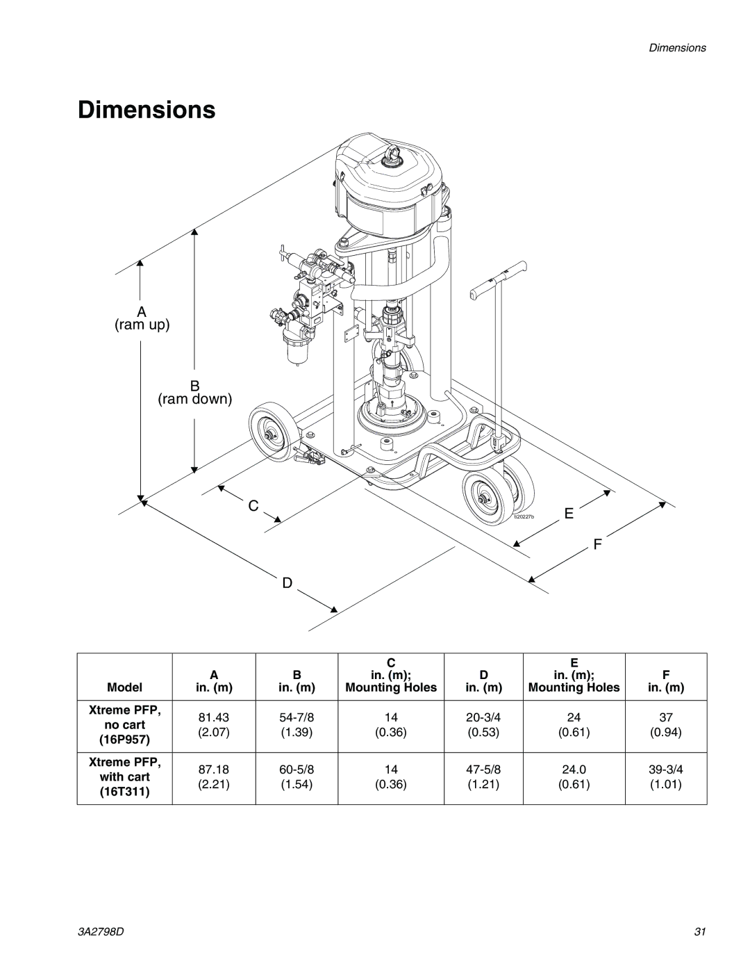 Graco 16T311, 16P957 important safety instructions Dimensions 