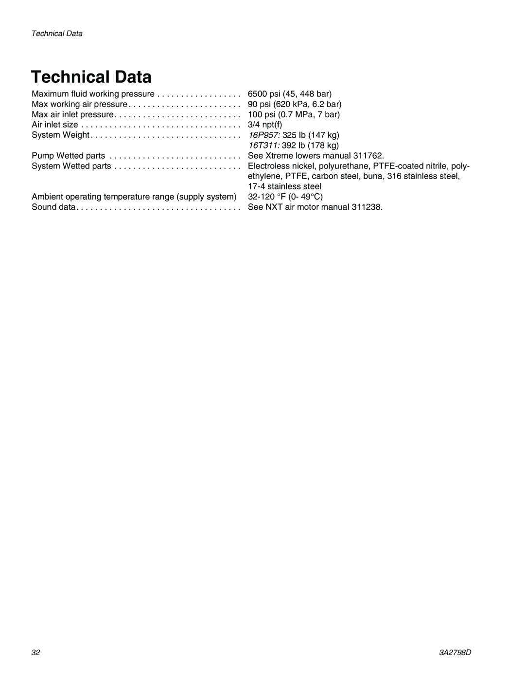 Graco 16P957, 16T311 important safety instructions Technical Data, Maximum fluid working pressure 