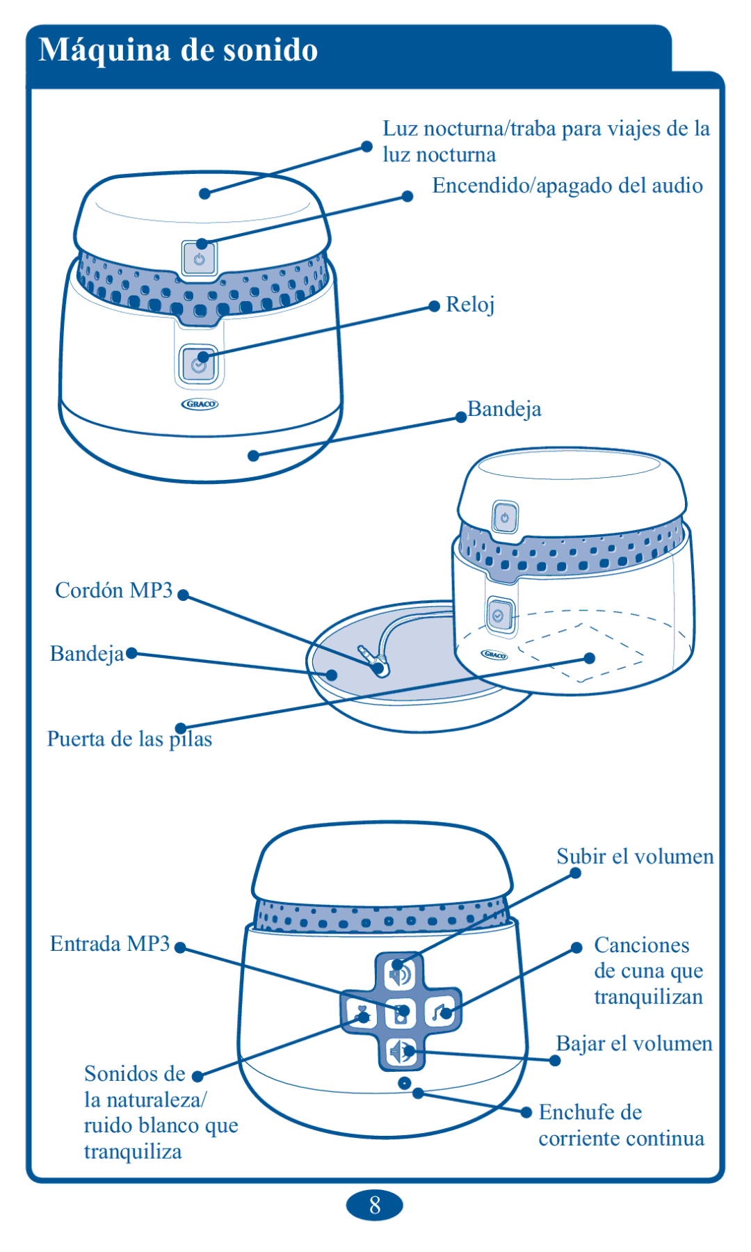 Graco 1751642, PD102853B owner manual Máquina de sonido, QrfwxuqdWudedSdudYldmhvGhOd 