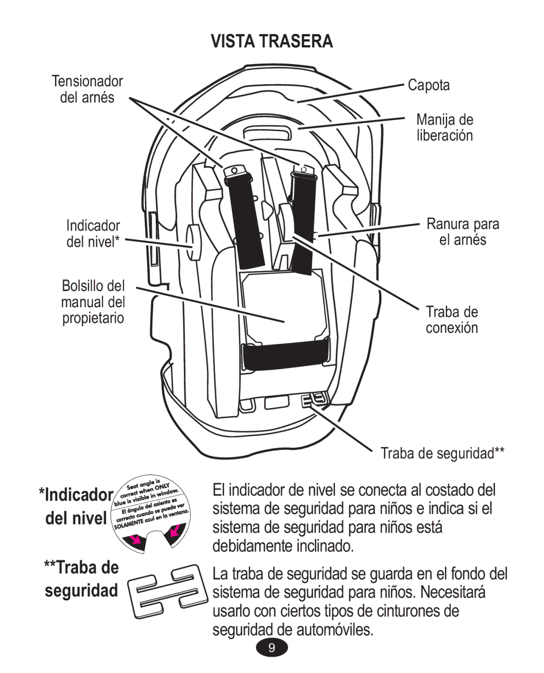 Graco 1750026, 1756483, 1760818, 1757816 owner manual Indicador del nivel Traba de seguridad, Vista Trasera 