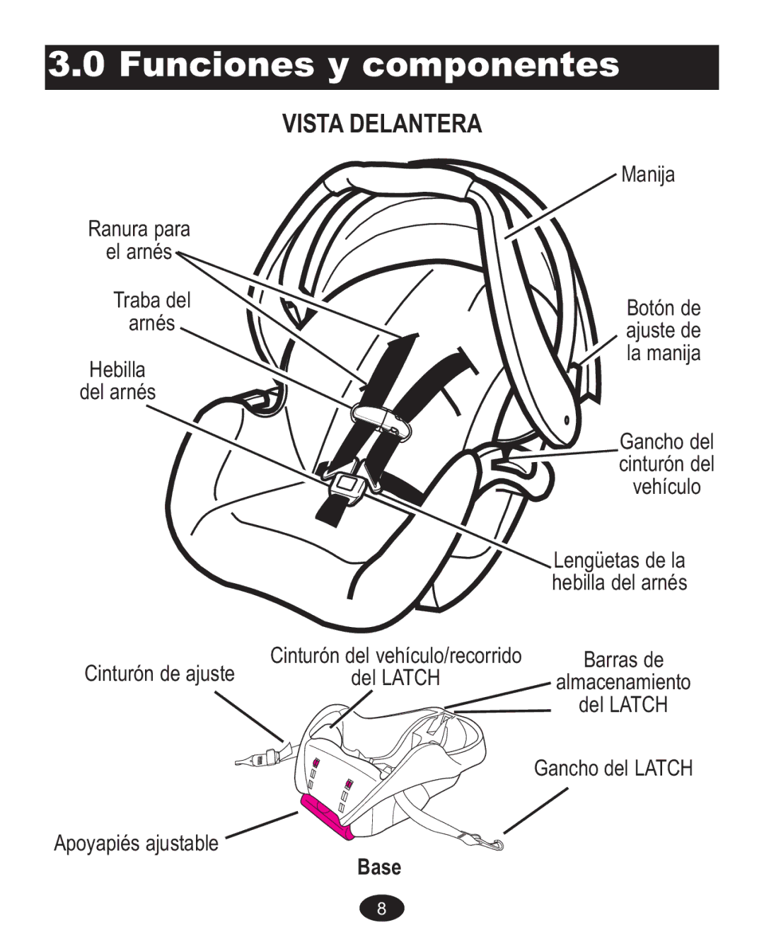 Graco 1757978, 1755545 owner manual Funciones y componentes, Vista Delantera 