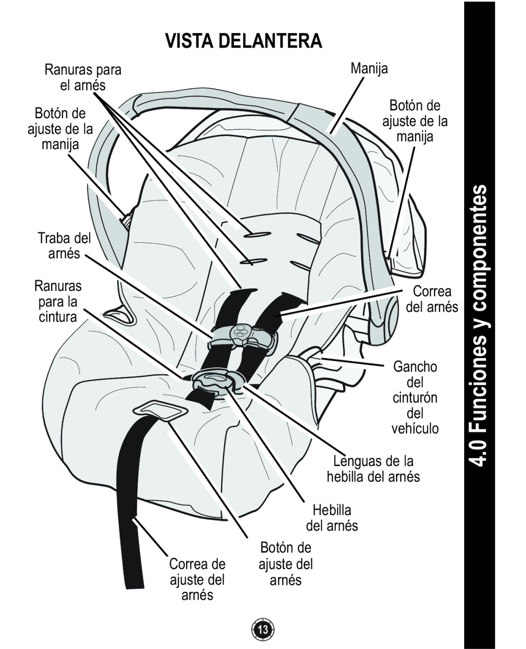 Graco 1762856 owner manual Funciones y componentes, Vista Delantera 