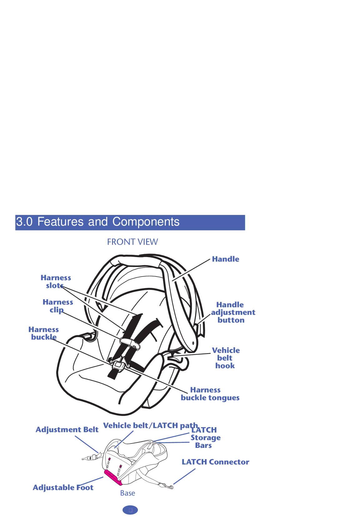 Graco 1750668, 1763611, 1762542, 1751470, 1751552, 1748116 owner manual Features and Components, Front View 