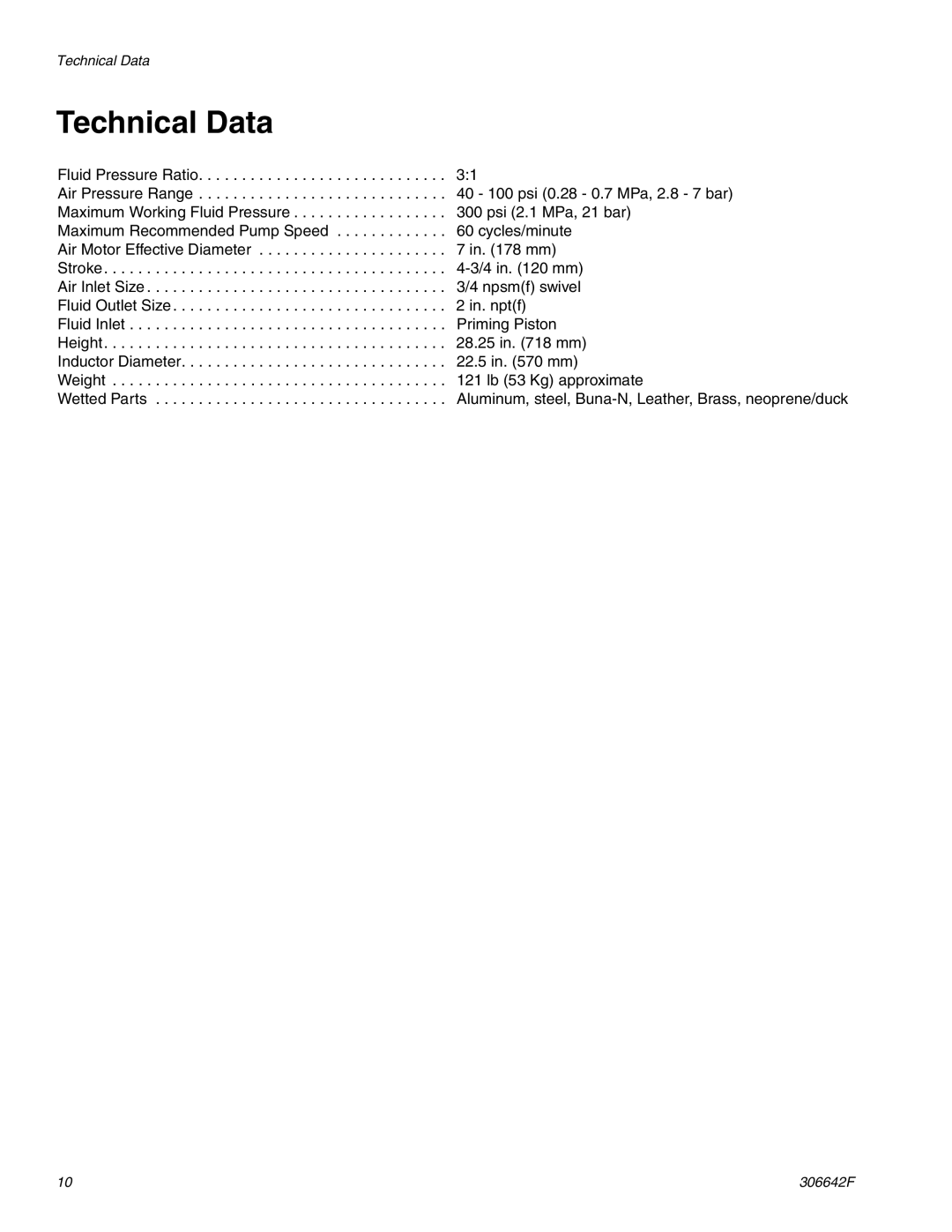 Graco 205148 important safety instructions Technical Data 