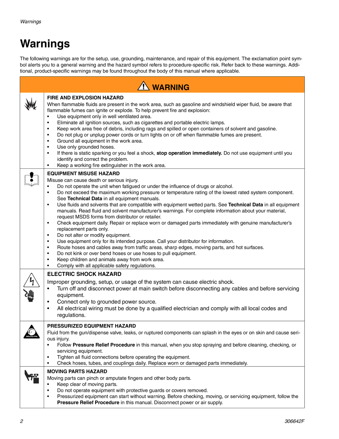 Graco 205148 important safety instructions Electric Shock Hazard 