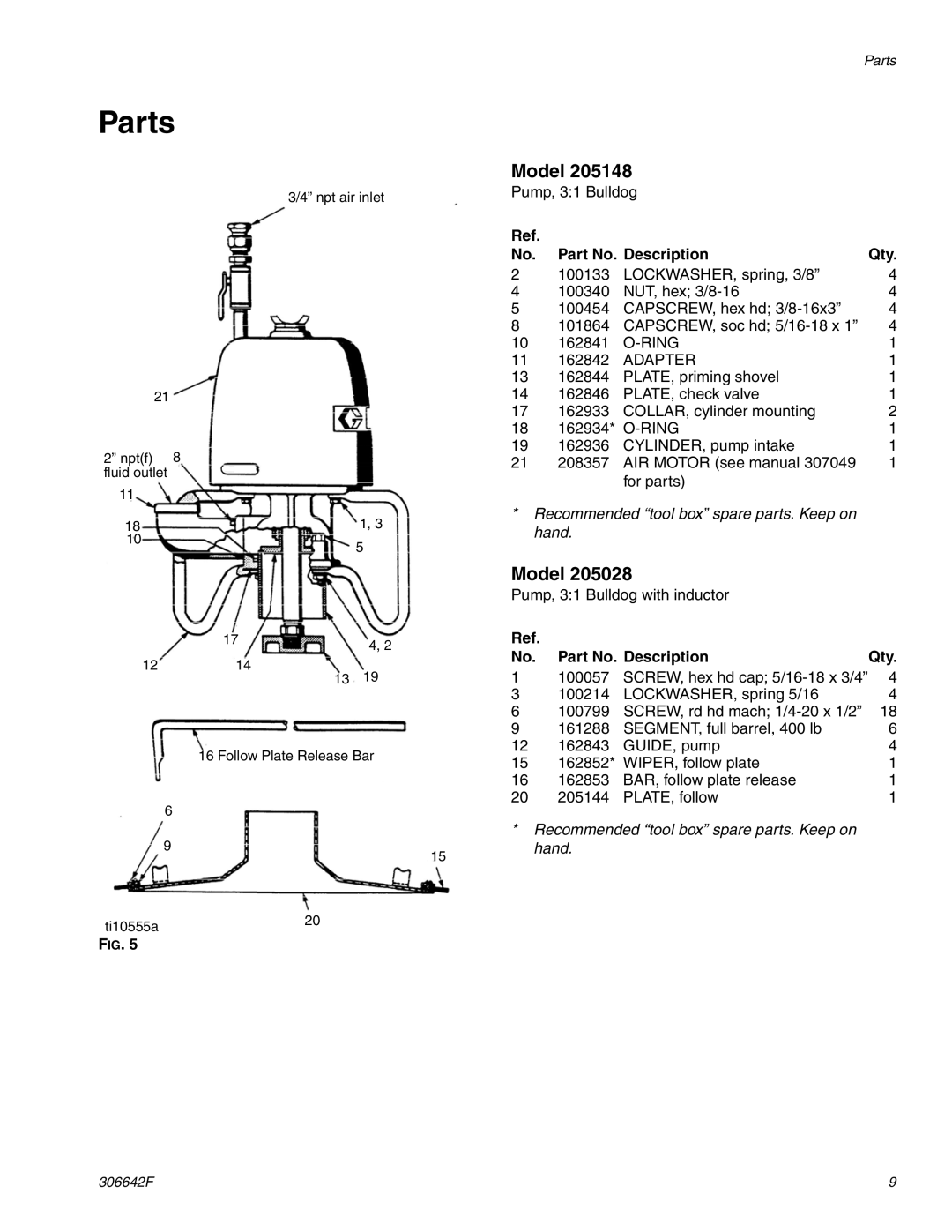 Graco 205148 important safety instructions Parts, Part No. Description Qty 