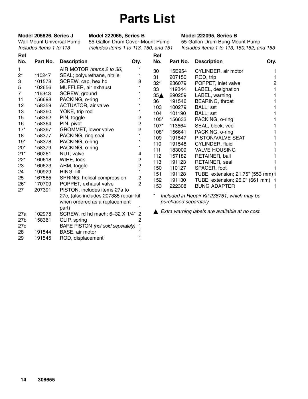 Graco 205626 important safety instructions Parts List, Part No. Description Qty 