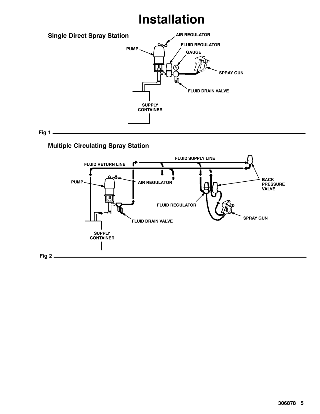 Graco 217567, 206661 warranty Single Direct Spray Station, Multiple Circulating Spray Station 