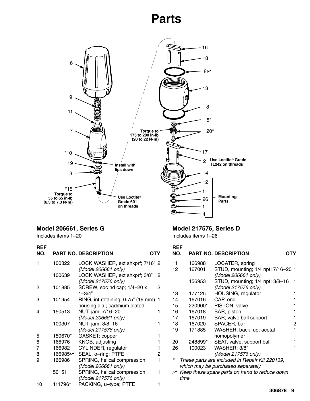 Graco 217567, 206661 warranty Parts, Part NO. Description QTY 