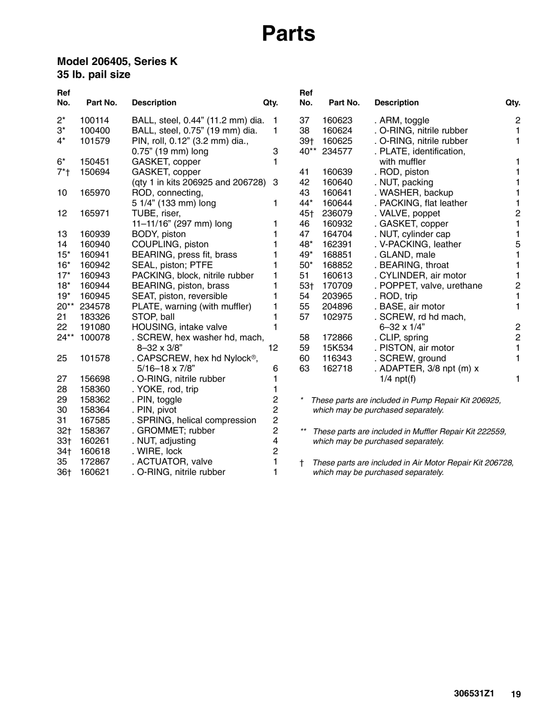 Graco 206699, 206700 important safety instructions Model 206405, Series K 35 lb. pail size 