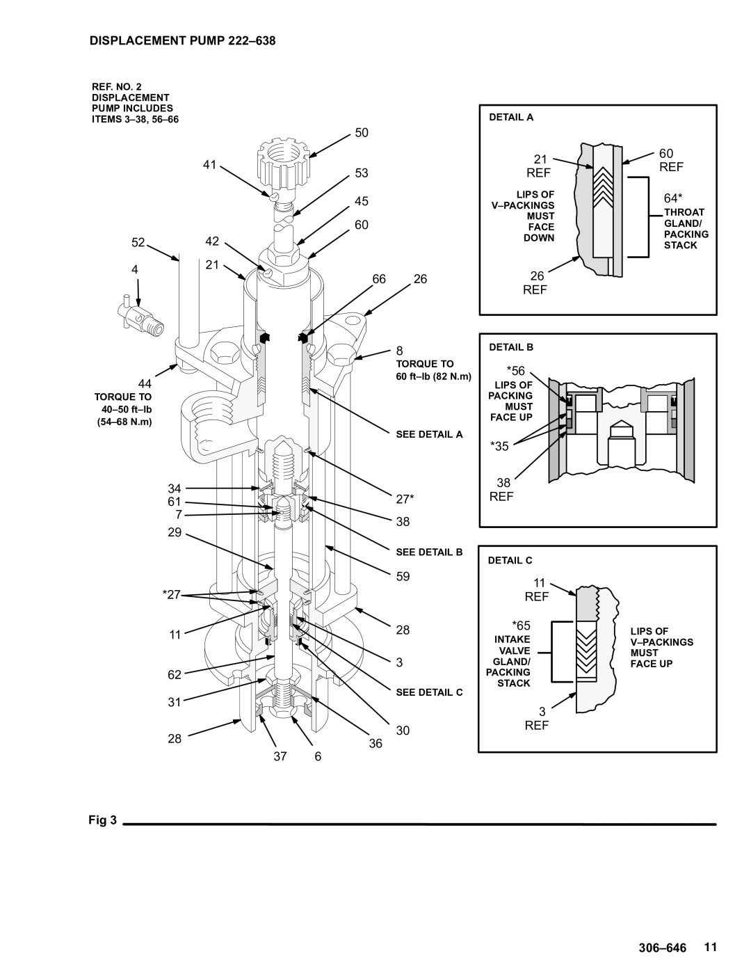 Graco 223984, 215873, 222539, 223991, 222526, 204287, 222248 warranty Displacement Pump Includes Items 3-38 