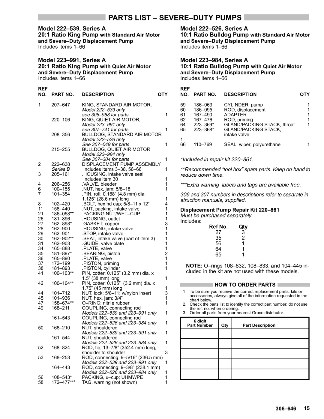 Graco 222539, 215873, 223991, 222526, 223984, 204287, 222248 warranty Parts List SEVERE-DUTY Pumps, Displacement Pump Assembly 