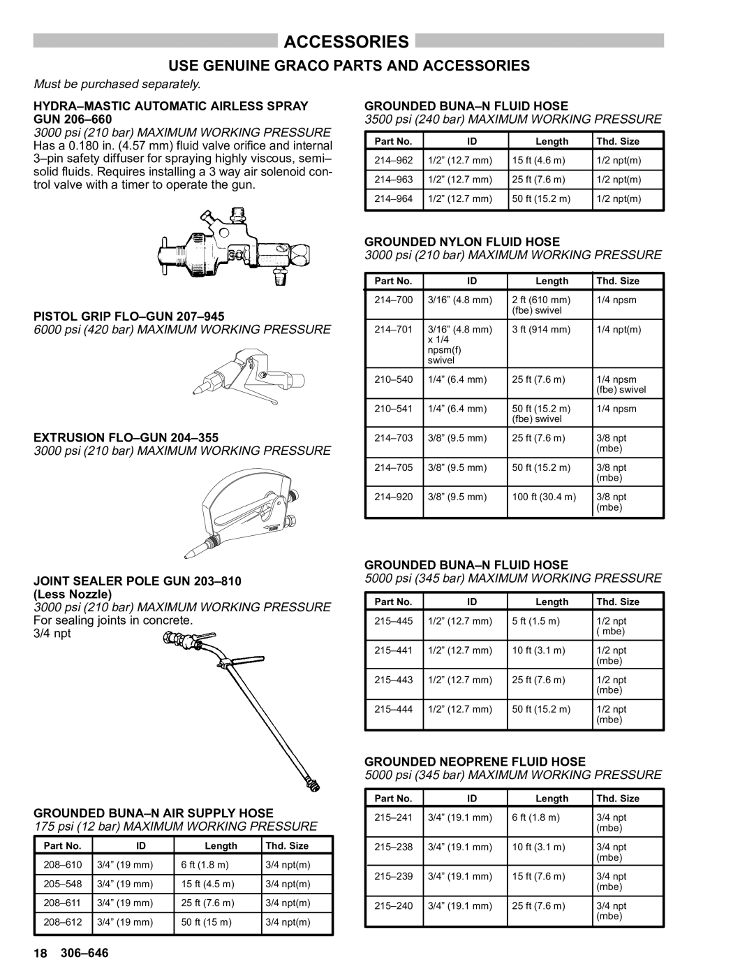 Graco 223984 HYDRA-MASTIC Automatic Airless Spray GUN, Pistol Grip FLO-GUN, Extrusion FLO-GUN, Grounded BUNA-N Fluid Hose 