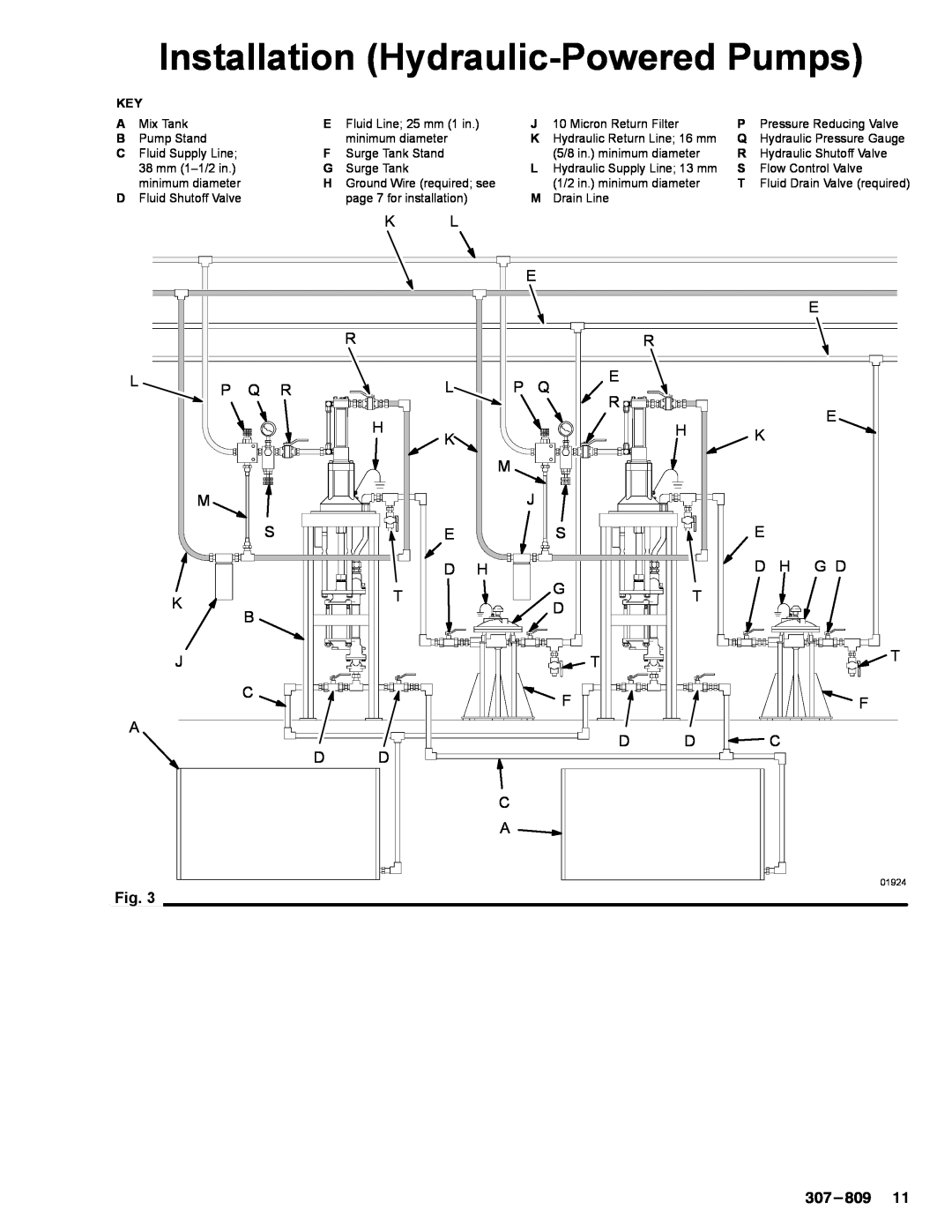 Graco 220-569 manual Installation Hydraulic-PoweredPumps, P Q R 