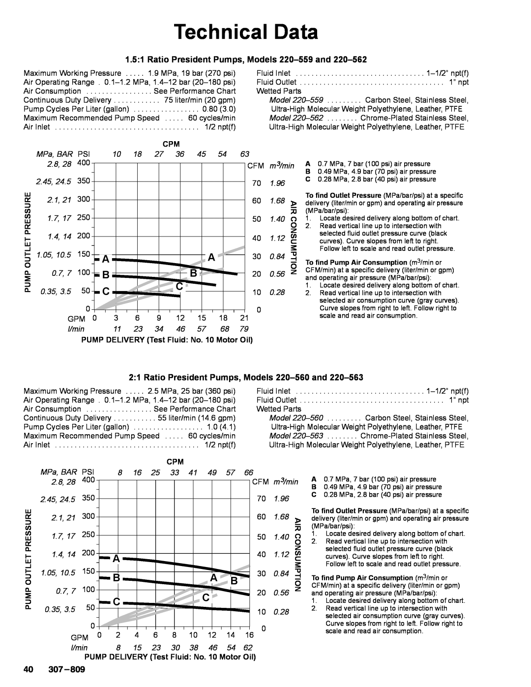 Graco 220-569 manual Technical Data 