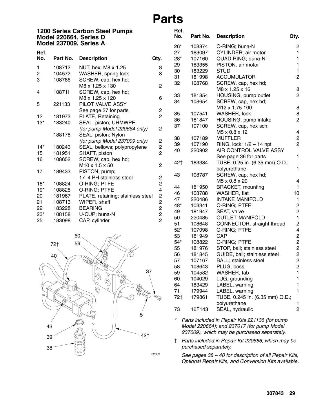 Graco 237013, 220667, 220666, 237012, 220663, 237008, 237011, 220665 For pump Model 220664 only, For pump Model 237009 only 