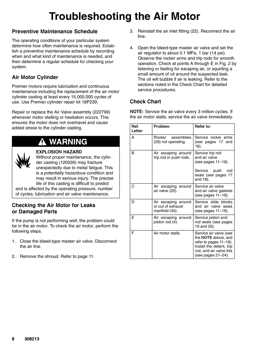 Graco 222800 Series C Troubleshooting the Air Motor, Preventive Maintenance Schedule, Air Motor Cylinder, Check Chart 