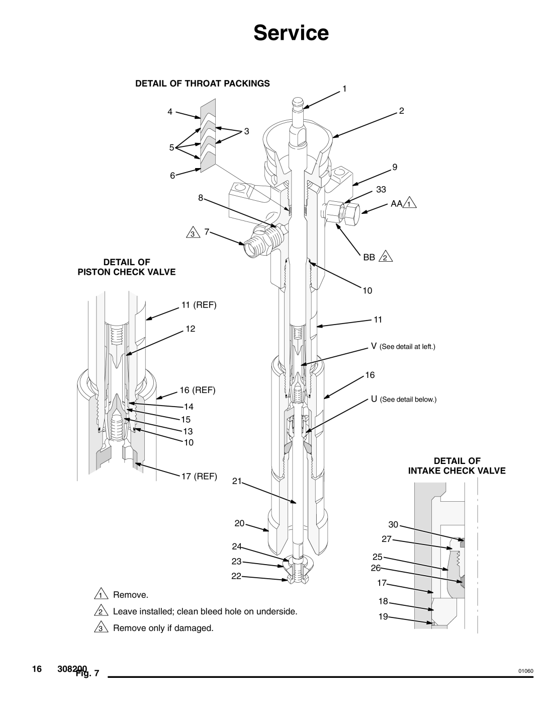 Graco 222907 Series A, 222839 Series A dimensions Detail of Throat Packings Piston Check Valve 