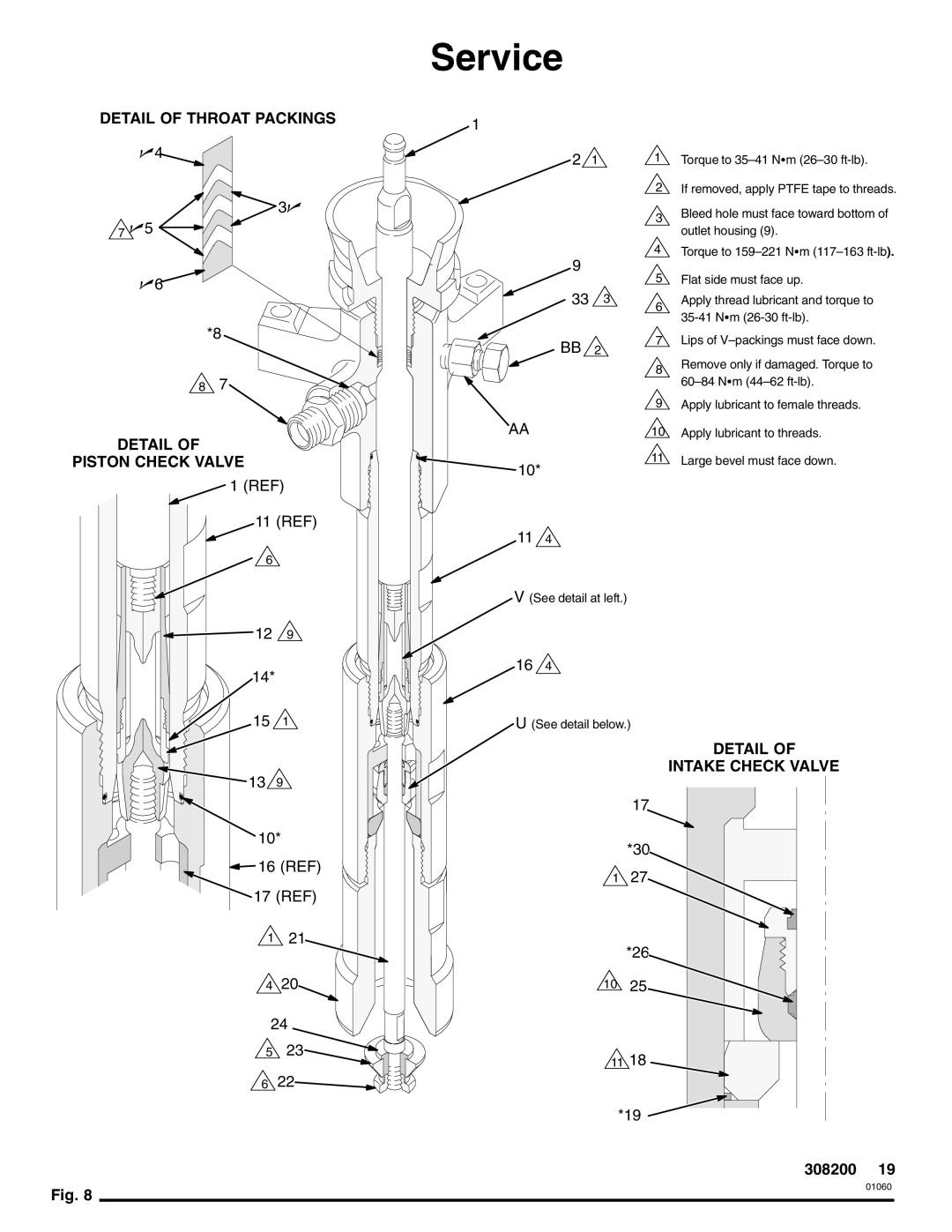 Graco 222839 Series A, 222907 Series A dimensions Detail of Throat Packings 