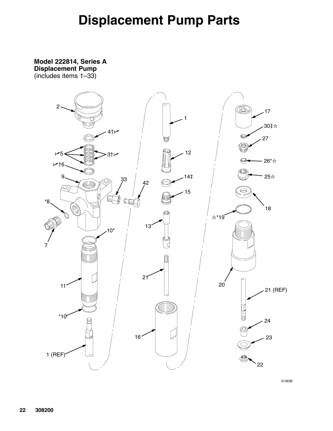 Graco 222907 Series A, 222839 Series A dimensions Displacement Pump Parts 