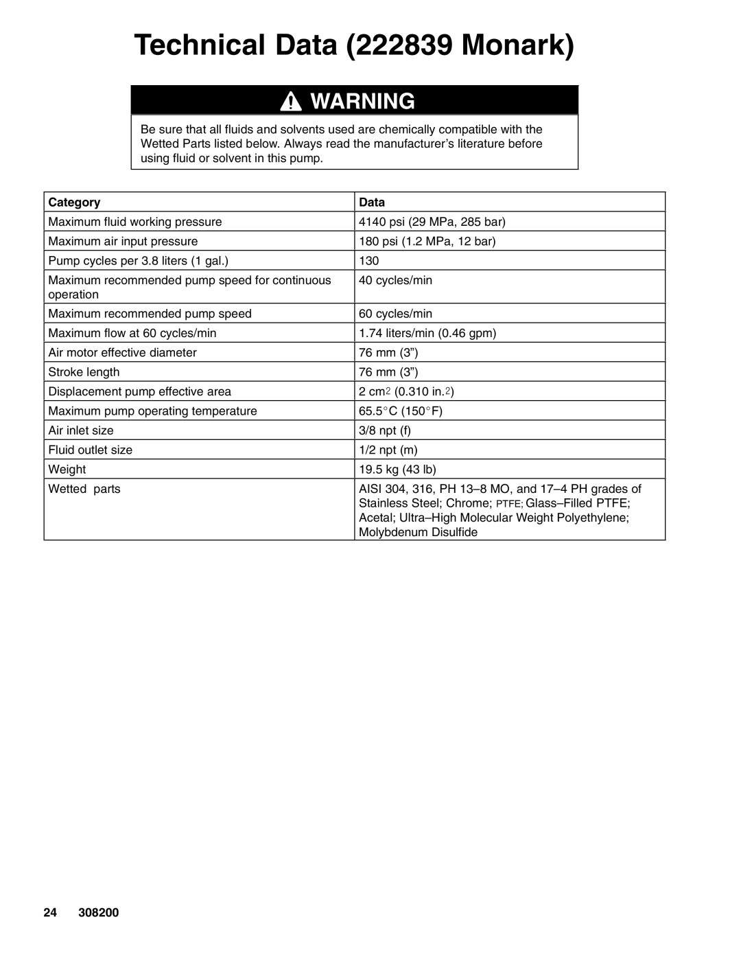 Graco 222907 Series A, 222839 Series A dimensions Technical Data 222839 Monark, Category Data 